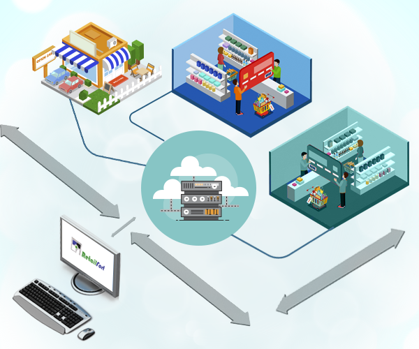 RetailfortEnterprise